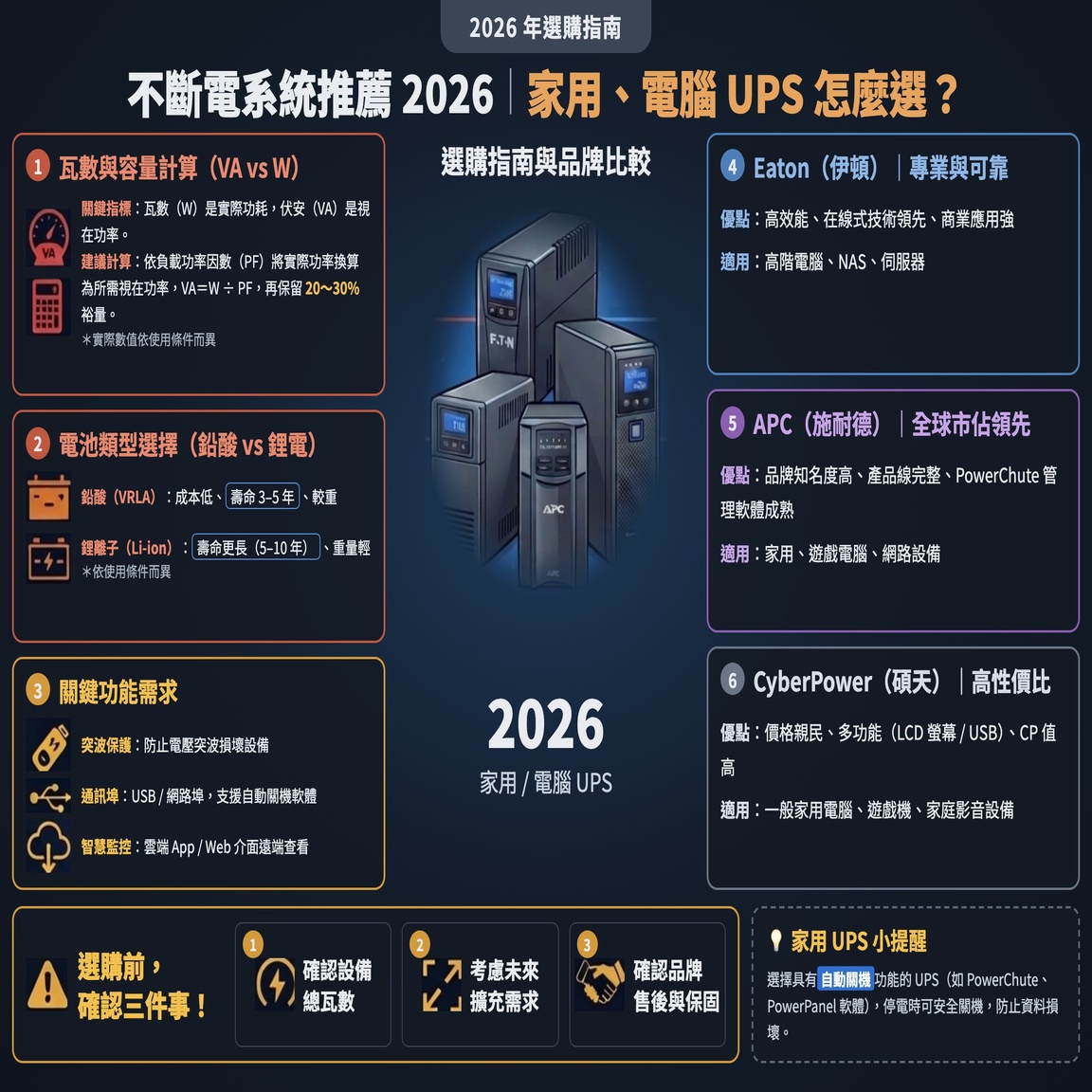 不斷電系統推薦2026｜家用、電腦 UPS 怎麼選？選購指南與品牌比較
